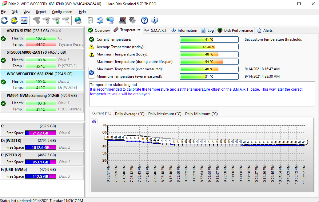 SSD storage concept illustration for health monitoring article